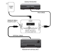 Coaxial to TOSLink Optical Digital Audio Converter, Connection Example