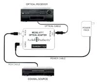 Audio Authority 977TPO Coaxial to TOSLink Optical Digital Audio Converter connection example