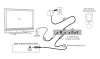 Audio Authority C-1024A connection example
