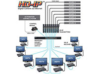 Audio Authority HD-IP Configuration Diagram - click to download PDF