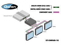 Gefen EXT-COMPAUD-143 1x3 Component Video and Audio Distribution Amplifier - connection example