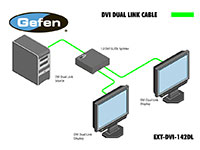 Gefen EXT-DVI-142DL 1x2 DVI Dual-Link Splitter - connection example