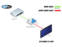 Gefen EXT-HDMI-141SBP HDMI Super Booster PLUS - connection example