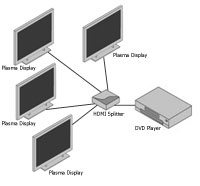 Gefen EXT-HDTV-144 1x4 HDMI splitter - connection example