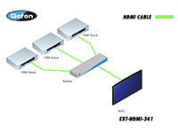 Gefen EXT-HDMI-341-BLK 3x1 HDMI Switcher - connection example