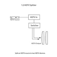Gefen EXT-HDTV-142N USB-1 Extender - connection example