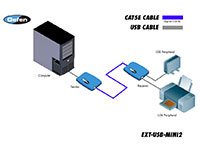 Gefen EXT-USB-MINI2 USB-1 Extender - connection example