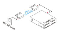 Intelix AVO-A2-F Stereo Audio Balun - Connection Example