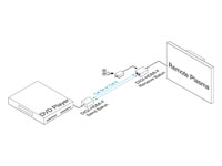 Intelix DIGI-HDMI-F HDMI Balun / Extender - Connection Example