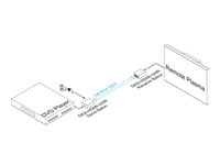 Intelix DIGI-HDMI-UHR HDMI 1.3 over twisted-pair Balun Set - Connection Example