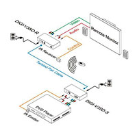 Intelix DIGI-V3SD Component Video, Audio and IR/RS232 Active Balun Set - Connection Example