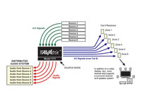 Audio Authority 1173BK Source Mode Connection Example