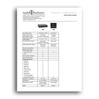 Audio Authority 1360 - 1361 Comparision Chart