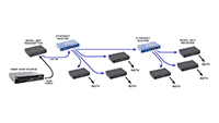 Audio Authority 2800 HDMI over Gigabit IP Video Distribution System - connection example