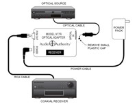 Audio Authority 977RPO connection example