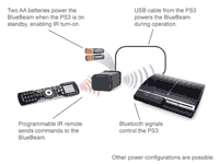 Audio Authority C-1071A connection example