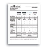 Audio Authority CMX-144 Competitive Comparison - click to download PDF