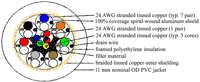 Cable Solutions TOS-Series TOSLink Optical Digital Audio Cable, connector and strain-relief