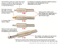 Canare F-Series Connectors Detail Sheet