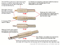 Canare F-Series Connectors