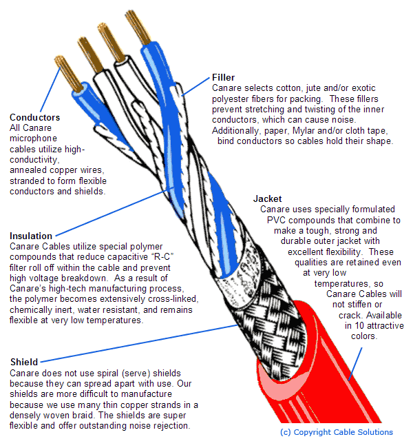 Canare L-4E6S Balanced Audio Interconnect Cable xlr to trs wiring diagram 