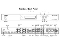 DVDO iScan VP30 Panel Drawing