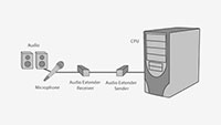 Gefen EXT-AUD-1000 Stereo Audio Extender - connection example