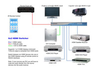   Gefen EXT-HDMI-642 - 6x2 HDMI Switcher / Distribution Amplifier with IR Remote Control - connection example