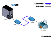 Gefen EXT-USB-MINI USB-1 Extender - connection example