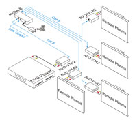 Intelix AVDA-8-F Audio/Video 1x8 Distribution Amplifier Balun - Connection Example