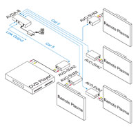 Intelix AVDA-8-F Audio/Video 1x8 Distribution Amplifier Balun - Connection Example