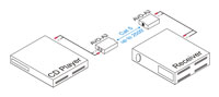 Intelix AVO-A2-F Stereo Audio Balun - Connection Example