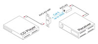 Intelix AVO-A2-WP-F Stereo Audio Wallplate Balun - Connection Example