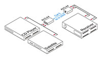 Intelix AVO-A4-F Duak Stereo Audio Balun - Connection Example