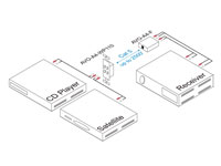 Intelix AVO-A4-WP110 Dual Stereo Audio Wallplate Balun w/110 Termination - Connection Example