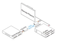 Intelix AVO-SVA2-F S-Video and Stereo Audio Balun - Connection Example 1