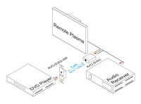 Intelix AVO-SVA2-WP-F S-Video and Stereo Audio Wallplate Balun w/ RJ45 Termination - Connection Example