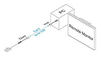 Intelix AVO-USB USB Extender System, Connection Example