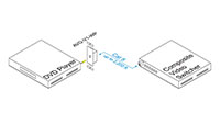 Intelix AVO-V1-WP-F Composite Video Wallplate Balun w/ RJ45 Termination - Connection Example 1
