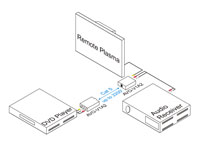 Intelix AVO-V1A2-F Composite Video and Stereo Audio Balun - Connection Example 1