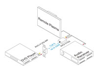 Intelix AVO-V1A2-WP-F Composite Video / Stereo Audio Wallplate Balun w/ RJ45 Termination - Connection Example 1