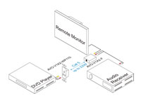 Intelix AVO-V1A2-WP110 Composite Video / Stereo Audio Wallplate Balun w/ 110 Termination - Connection Example 1