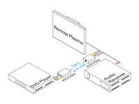 Intelix AVO-V2A2-F Y/C or Dual Composite Video and Stereo Audio Balun - Connection Example 1