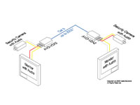 Intelix AVO-V2A2-F Y/C or Dual Composite Video and Stereo Audio Balun - Connection Example 2