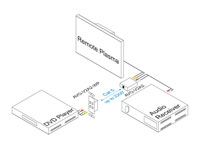 Intelix AVO-V2A2-WP-F Y/C or Dual Composite Video and Stereo Audio Wallplate Balun w/RJ45 termination - Connection Example 1