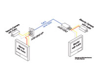 Intelix AVO-V2A2-WP-F Y/C or Dual Composite Video and Stereo Audio Wallplate Balun w/RJ45 termination - Connection Example 2