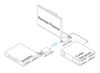 Intelix AVO-V3AD-F Component Video and Digital Audio Balun - Connection Example 1