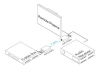 Intelix AVO-V3AD-F Component Video and Digital Audio Balun - Connection Example 2