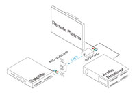 Intelix AVO-V3AD-WP-F Component Video and Digital Audio Wallplate Balun w/RJ45 Termination - Connection Example