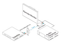 Intelix AVO-V3AD-WP110 Component Video and Digital Audio Wallplate Balun w/110 Punch-down Termination - Connection Example